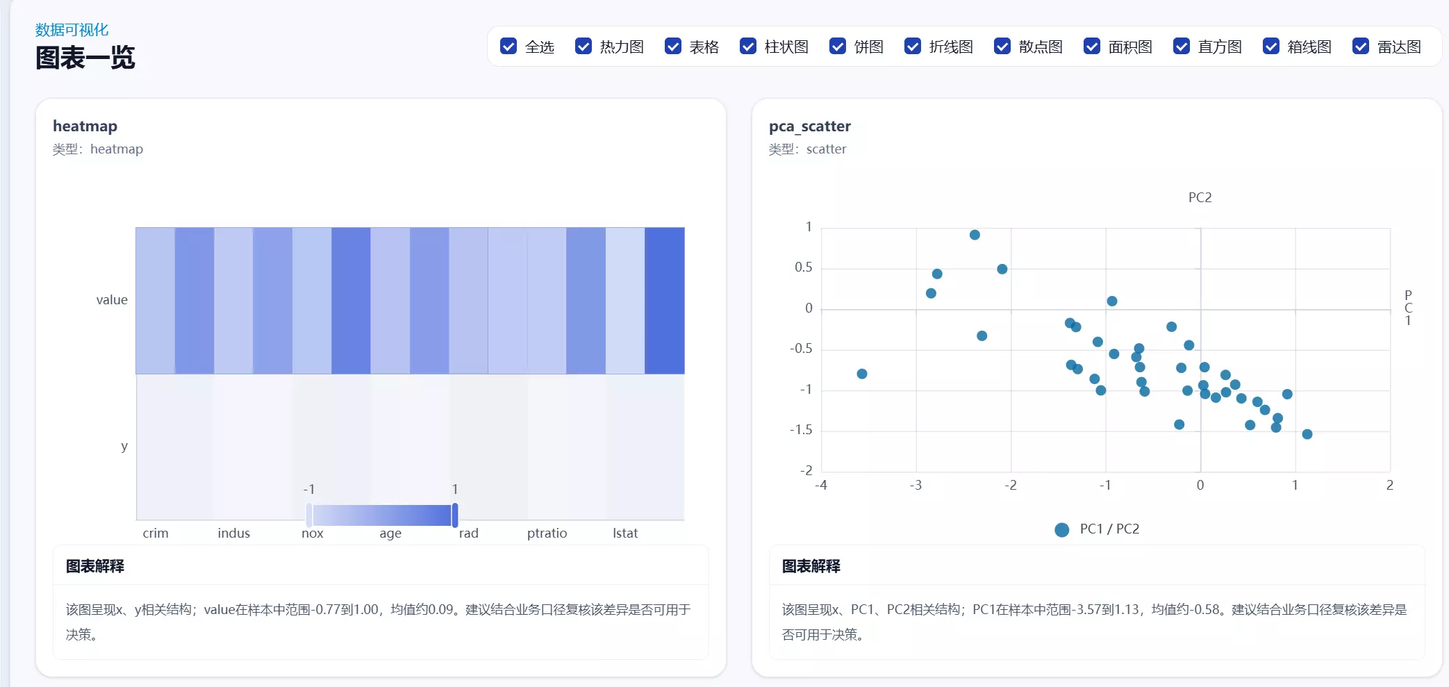 AI chart preview